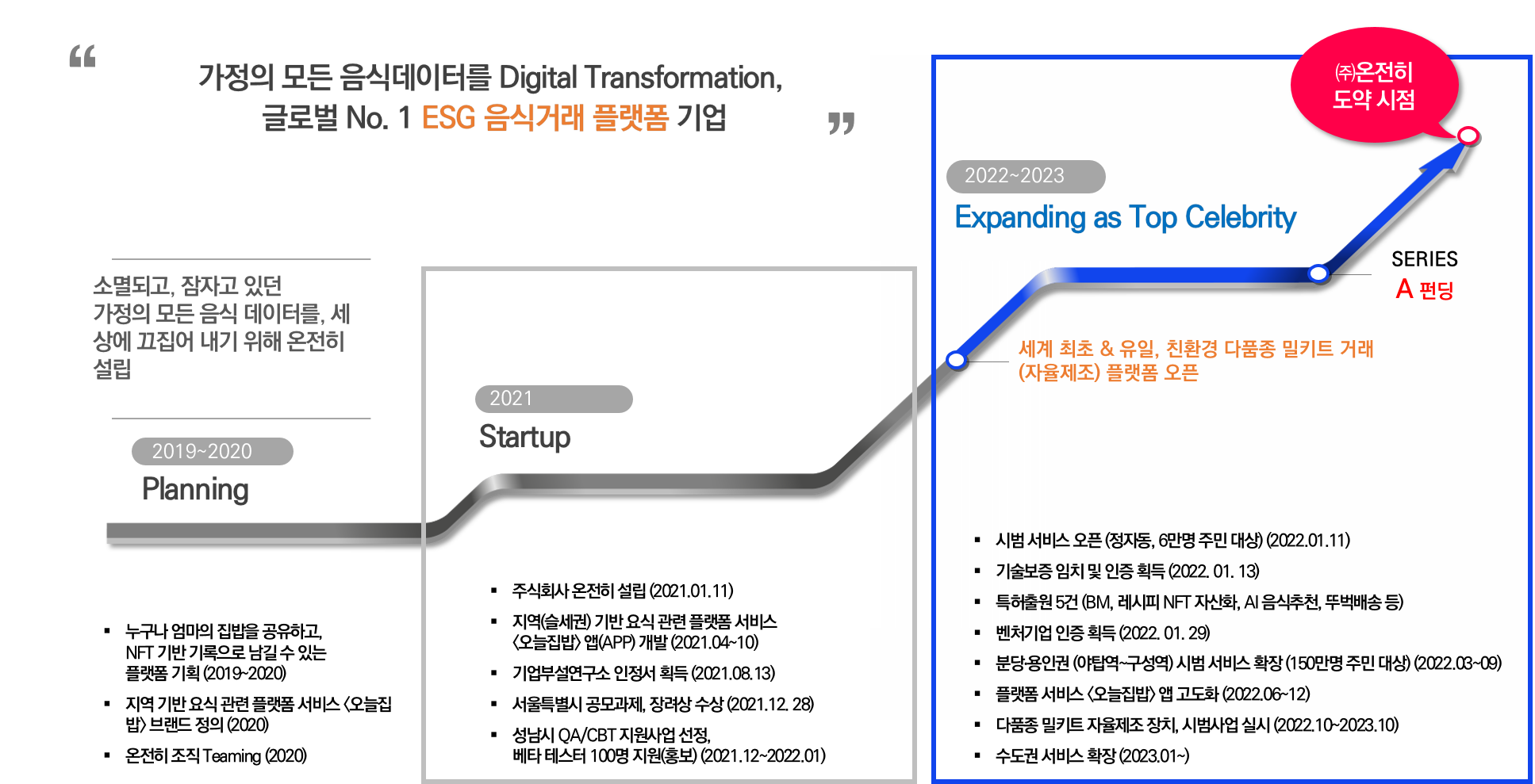 온전히 히스토리