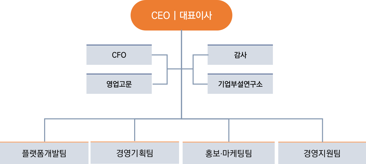 온전히 조직도